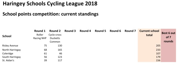 standings 2