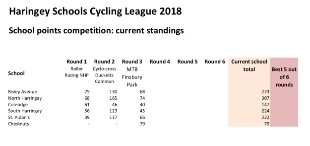 Standings after round 3