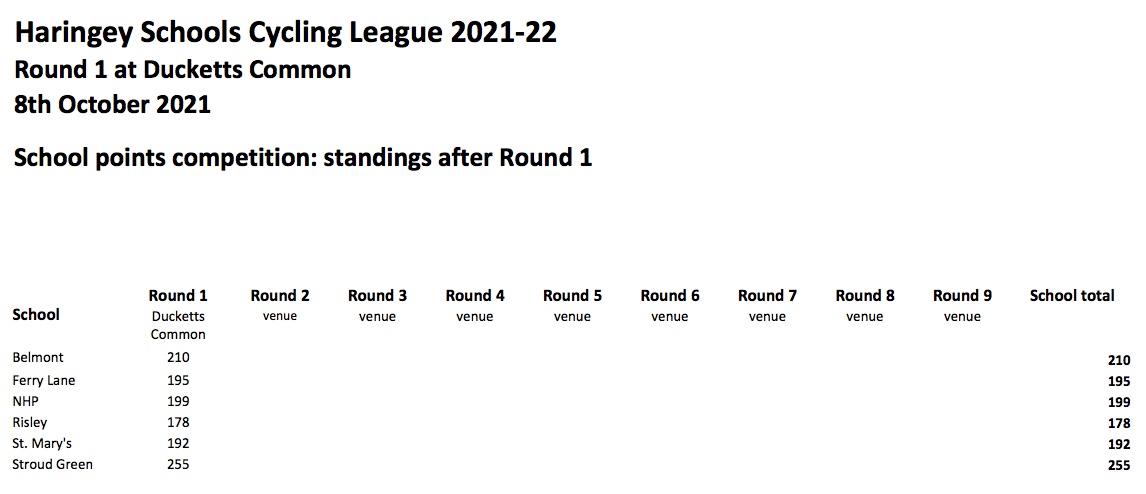 Standings after Round 1