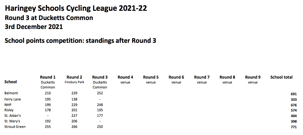 standings after round3