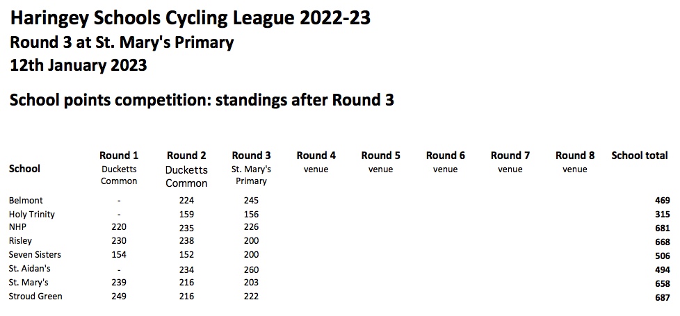 Standings after Round 3
