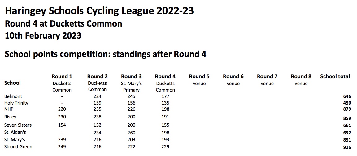 Standings after Round 4